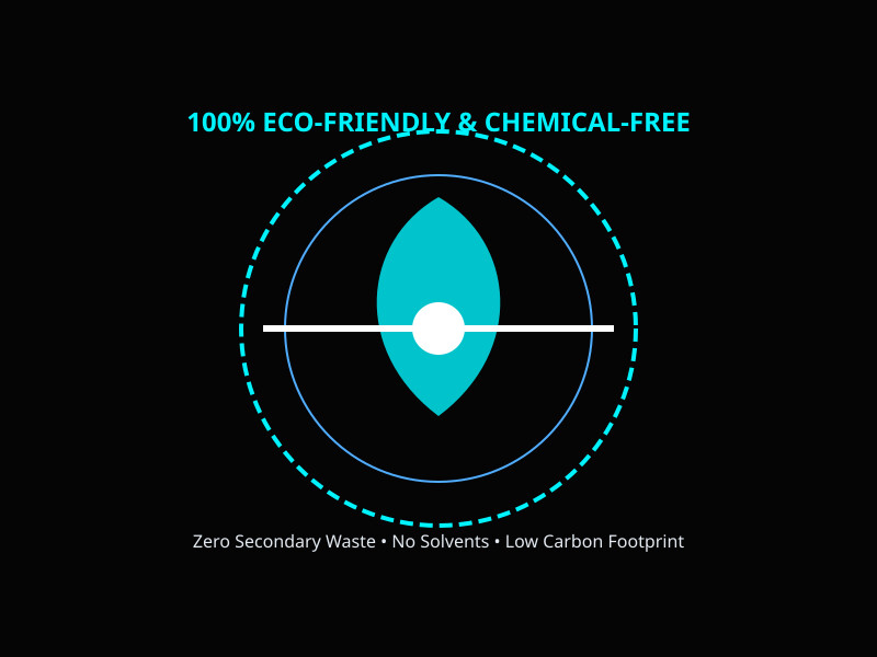 Eco-friendly laser ablation process